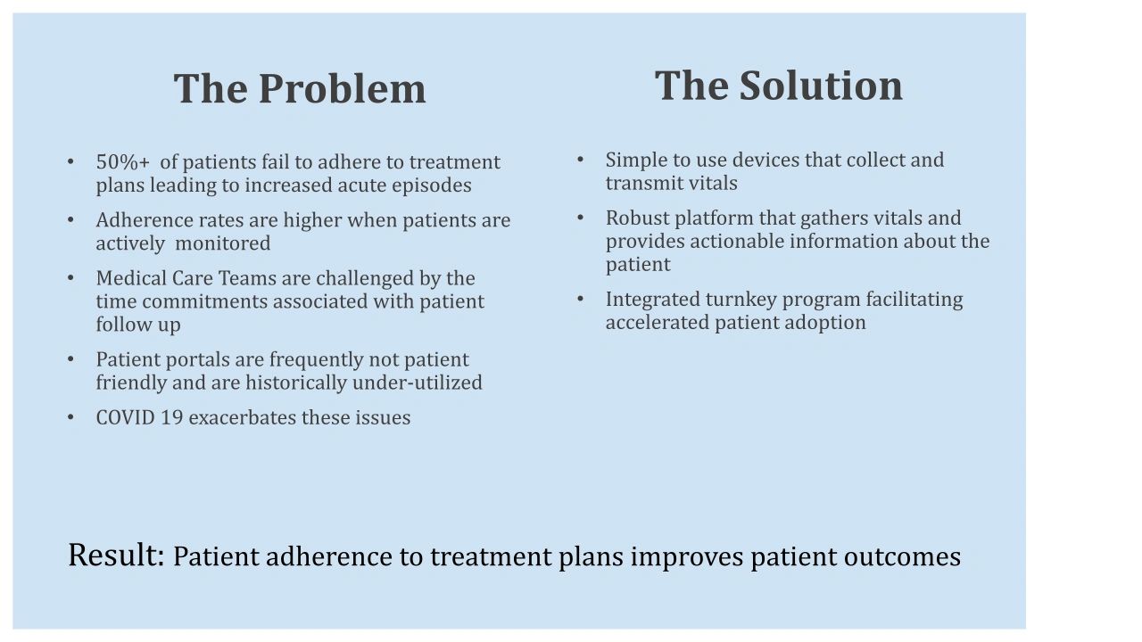 Problem & Solution