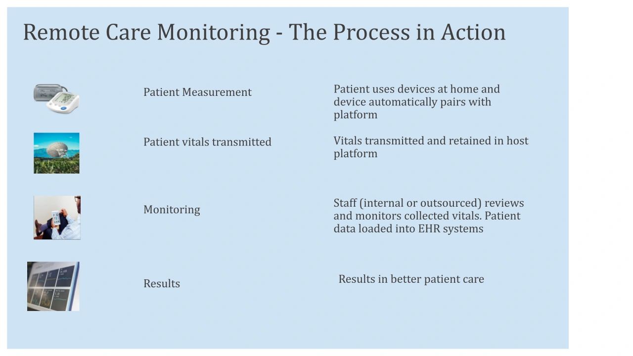 Process Steps