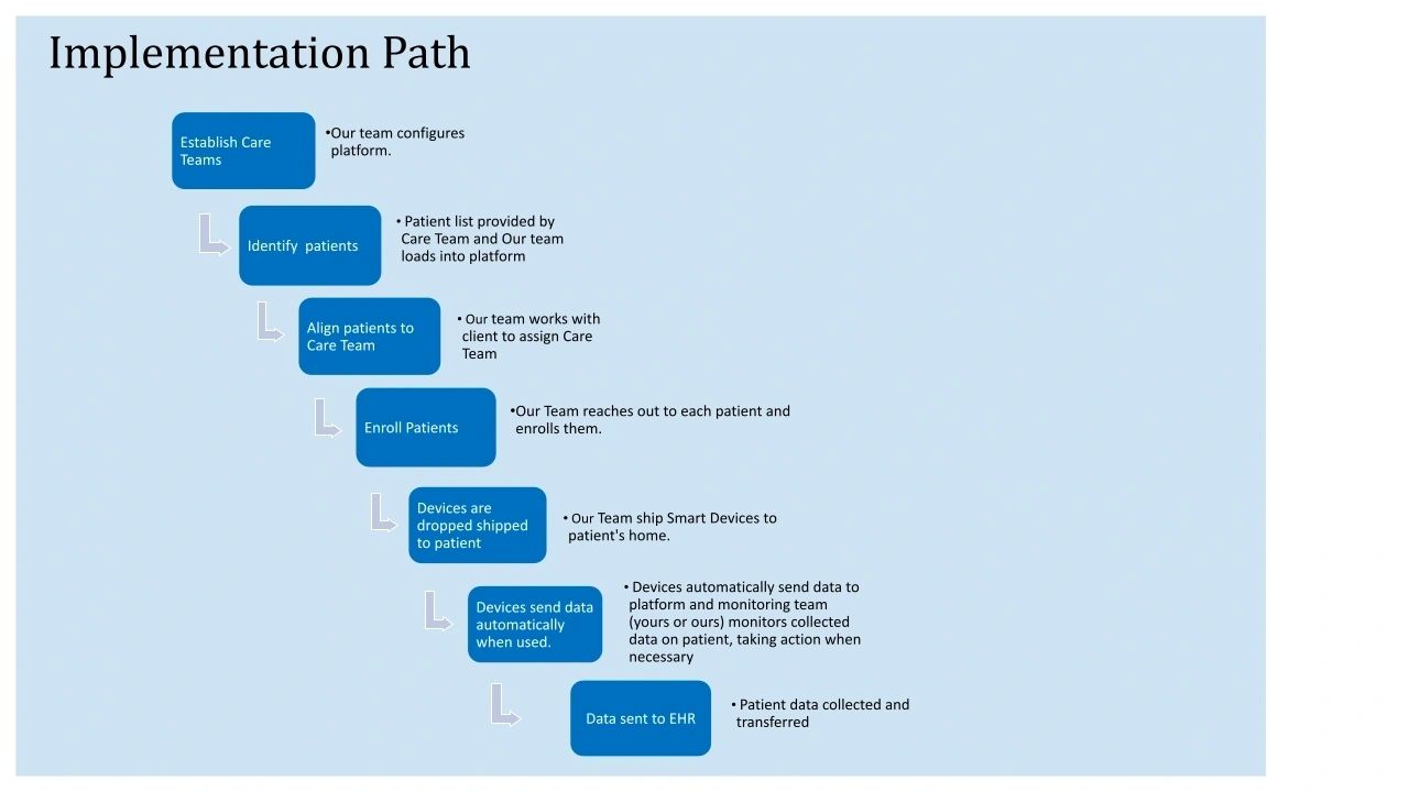 Path Slide 5